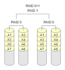 killdisk and arge arrays of hard drives