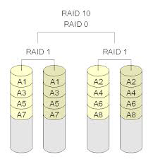 killdisk and arge arrays of hard drives